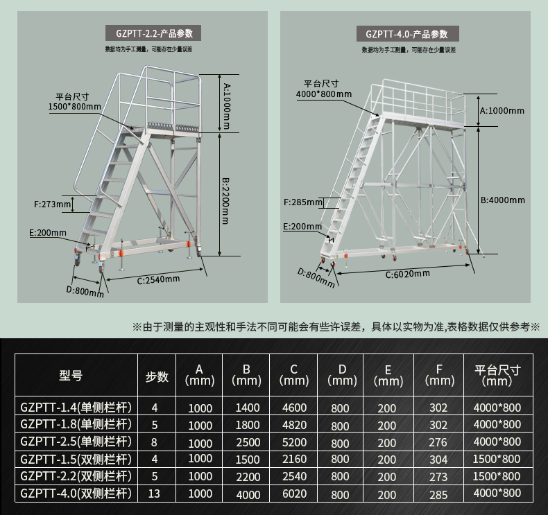 工装平台梯详情页_10.jpg